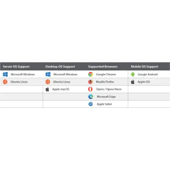 Licencja Hanwha Wisenet WAVE WAVE-PRO-16 16 kanały wideo