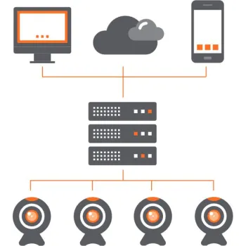 Licencja Hanwha Wisenet WAVE WAVE-PRO-16 16 kanały wideo