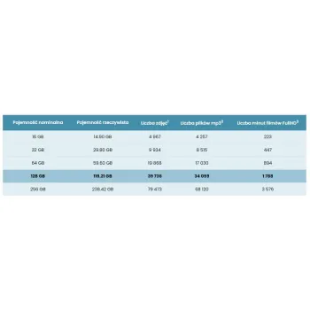 Karta pamięci microSD IMOU ST2-128-S1 128GB