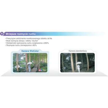 Kamera IP Dahua IPC-HDW2249T-S-LED-0360B-PRO