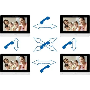 Wideodomofon REVIZOOM RM-T273HD BLACK/RC-212HD-CK1