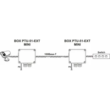 Ogranicznik przepięć do ochrony sieci LAN EWIMAR BOX-PTU-51-EXT/PoE/MINI