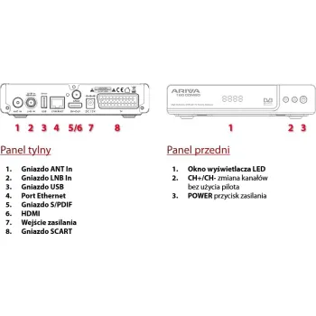 Tuner Ferguson Ariva 160 Combo DVB-S/S2, DVB-T/T2 H.264