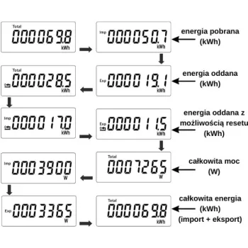 Licznik energii elektrycznej (MID) 3-Fazowy 230V,100A, Pomiar dwukierunkowy VCX