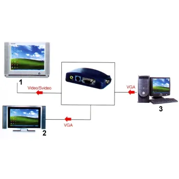 KONWERTER VGA-VIDEO AX-2560