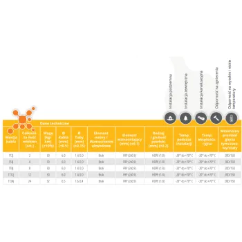 KABEL ŚWIATŁOWODOWY ZIEMNY DAC 12J - 200m