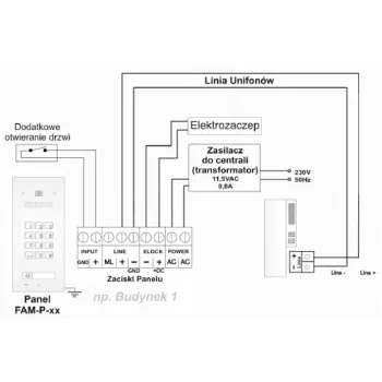 ACO FAM-P-1NPZSACC panel pod tynk 1-lokator czyt. brel. zamek szyfrowy.
