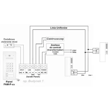 ACO FAM-P-2NPZSACC panel pod tynk 2-rodzinny czyt. brel. zamek szyfr.