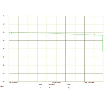 ROZGAŁĘŹNIK WIDEO RV-2/4P