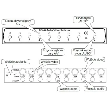 PRZEŁĄCZNIK KAMER PPK-8
