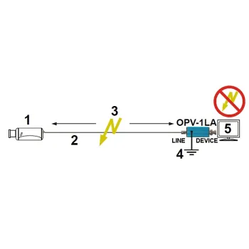 OGRANICZNIK PRZEPIĘĆ OPV-1LA