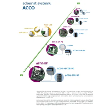 SATEL KONWERTER DANYCH RS-485/USB ACCO-USB