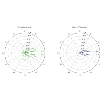 UBIQUITI LITEBEAM LBE-M5-23