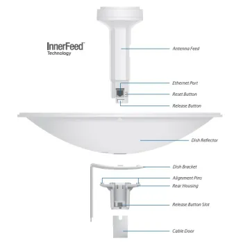 UBIQUITI NANOBEAM M5 - NBE-M5-16