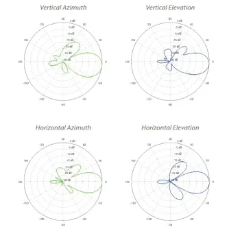 UBIQUITI NANOBEAM M5 - NBE-M5-16